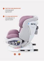 Детское автокресло Rant Nitro Isofix| Рост детей 40-145 см | Серый и Розовый | Группа 0-1-2-3 (0 - 36 кг) | С поворотной базой на 360