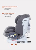 Детское автокресло Rant Nitro Isofix| Рост детей 40-145 см | Серое | Группа 0-1-2-3 (0 - 36 кг) | С поворотной базой на 360