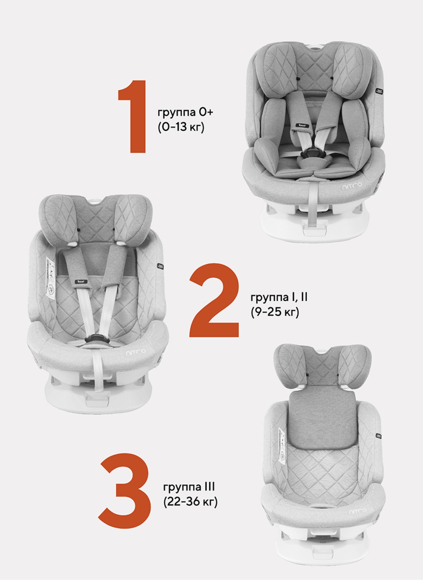 Детское автокресло Rant Nitro Isofix| Рост детей 40-145 см | Бежевое | Группа 0-1-2-3 (0 - 36 кг) | С поворотной базой на 360