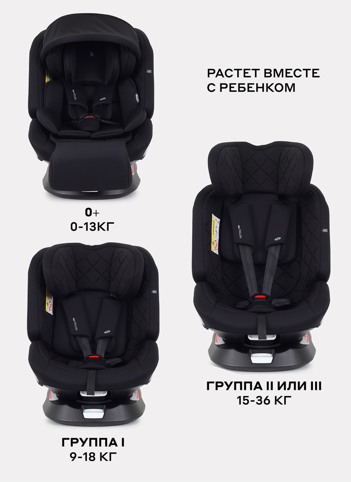 Детское автокресло Rant Nitro Plus  Isofix| Рост детей 40-150 см | Черное | Группа 0-1-2-3 (0 - 36 кг) | С поворотной базой на 360
