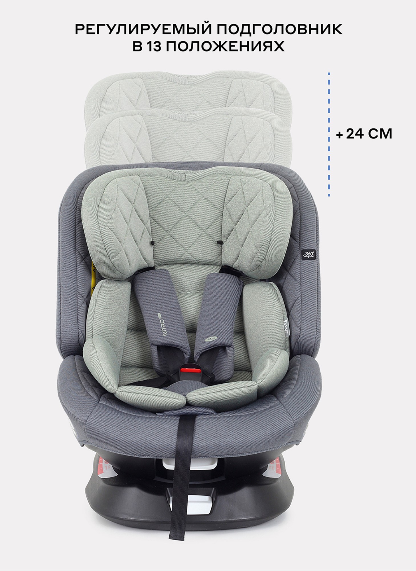 Детское автокресло Rant Nitro Plus  Isofix| Рост детей 40-150 см | Зеленое | Группа 0-1-2-3 (0 - 36 кг) | С поворотной базой на 360