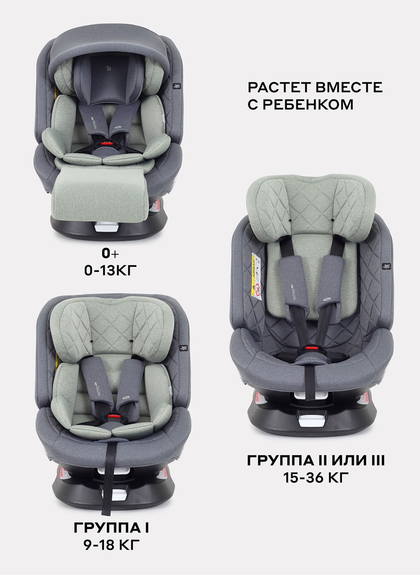 Детское автокресло Rant Nitro Plus  Isofix| Рост детей 40-150 см | Зеленое | Группа 0-1-2-3 (0 - 36 кг) | С поворотной базой на 360