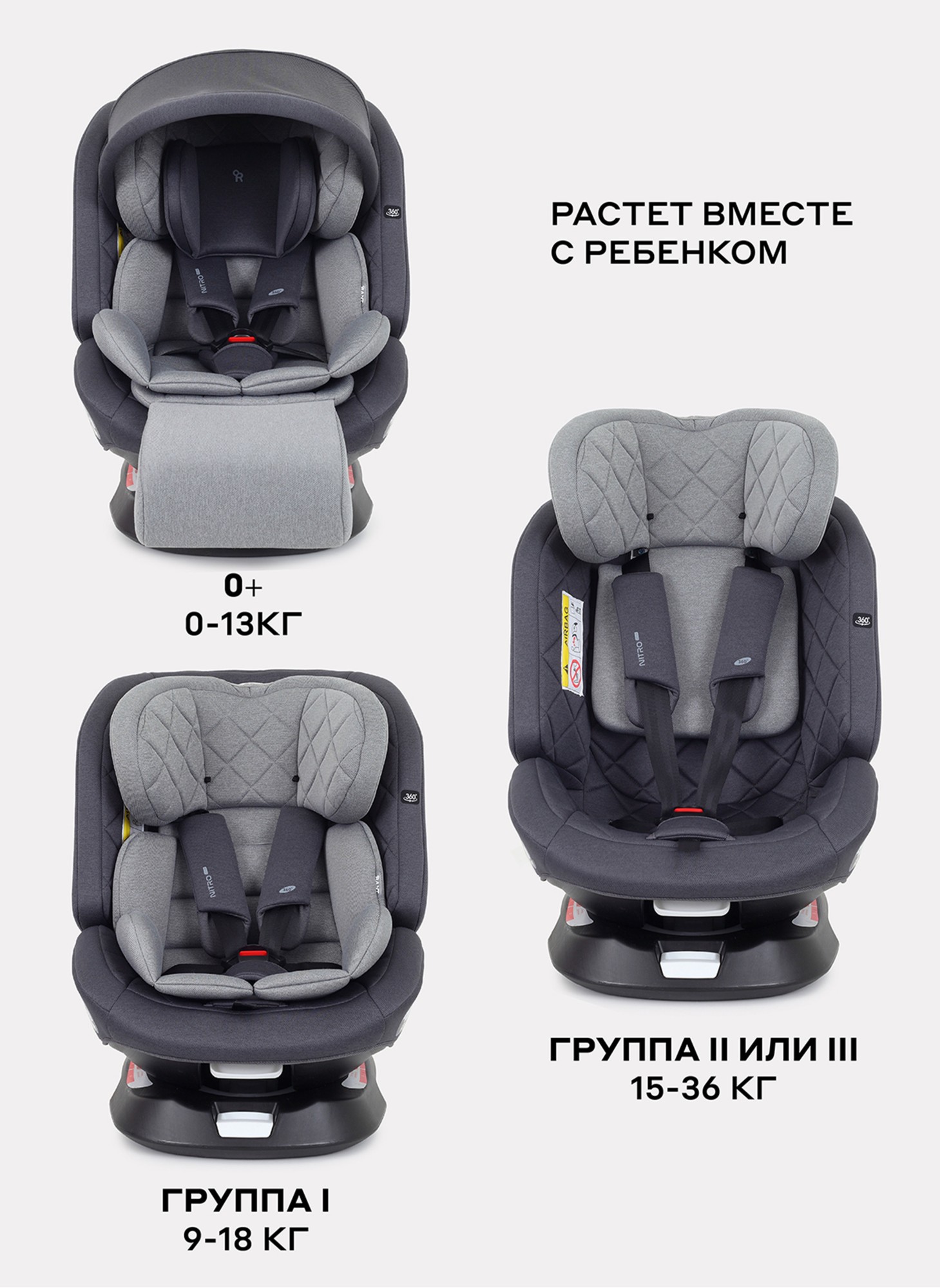 Детское автокресло Rant Nitro Plus  Isofix| Рост детей 40-150 см | Серое| Группа 0-1-2-3 (0 - 36 кг) | С поворотной базой на 360