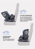Детское автокресло Rant MultiFix с креплением Isofix | Рост детей 40-150 см | Зеленое | Группа 0-1-2-3 (0 - 36 кг) | С поворотной базой на 360